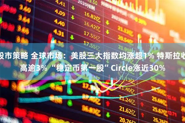股市策略 全球市场：美股三大指数均涨超1% 特斯拉收高逾3% “稳定币第一股”Circle涨近30%
